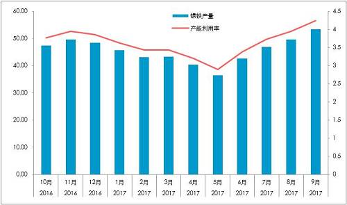 國內(nèi)精煉鎳對價格依賴較深：1、絕對價格依賴；2、相對價格（進(jìn)口盈利）。